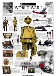 Image result for World War 1 and 2