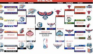 Image result for 2010 NBA Playoff Bracket