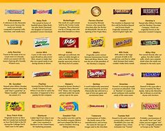 Image result for Famous Candy Names