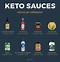Image result for Keto Diet Types of Foods