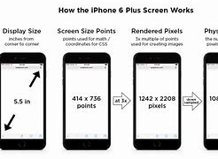 Image result for iPhone 5 Screen Size Comparison