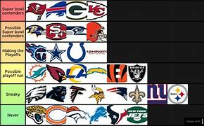 Image result for NFL Power Rankings