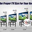 Image result for TV Sizes Compairson