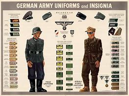 Image result for German Military Insignia