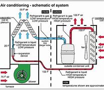 Image result for Home Air Conditioner System