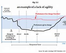 Image result for What is battlespace agility?