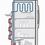 Image result for Refrigerator Compressor On Top