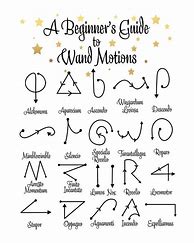 Image result for Harry Potter Spells and Motions