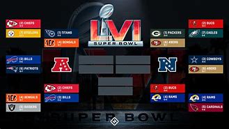 Image result for NFL Playoff Games Scores Today