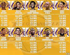 Image result for Lakers Number 8 Players