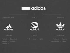 Image result for Adidas Brand