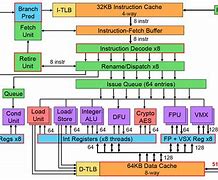 Image result for Microarchitecture X86