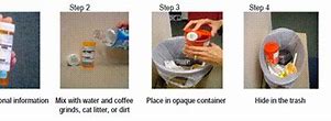 Image result for Picture of How to Dispose of Medication in Trash