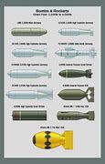 Image result for All Types of Bombs