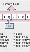 Image result for Old Computer Bit