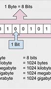 Image result for Is This 32-Bit or 64-Bit