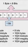 Image result for What Bit Is My Computer