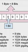 Image result for What Does an 34 Bit PC Look Like
