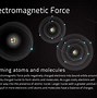 Image result for Attractive Nuclear Force