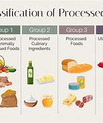 Image result for Ultra Processed Food Examples