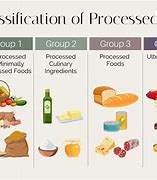 Image result for Ultra Processed Foods Definition