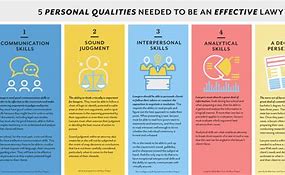 Image result for Lawyer Qualities