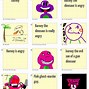 Image result for Angry Barney
