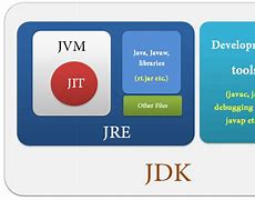 Image result for JDK Icon
