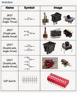 Image result for Switches Types