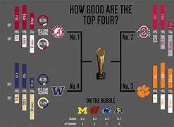Image result for College Football Playoff Teams