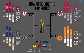 Image result for NCAA FBS Top 25