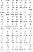 Image result for Chechen Language