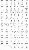 Image result for Chechen Alphabet