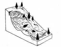 Image result for Landslide Sketch
