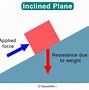 Image result for Inclined Plane Project