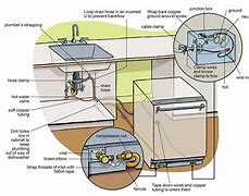 Image result for Dishwasher Wiring