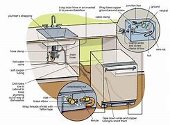 Image result for Install Dishwasher in Old Cabinets