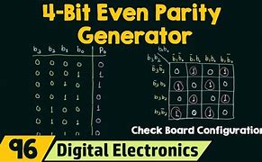 Image result for Even Parity