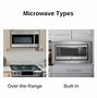 Image result for Over the Range Microwave Venting