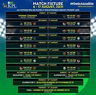 Image result for KPL Table