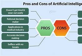 Image result for Pros and Cons of Ai