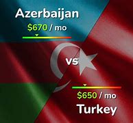 Image result for Azerbaijan vs Turkey