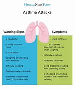 Image result for Asthma Attack
