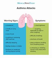 Image result for Asthma Pics