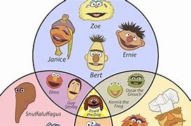 Image result for Muppets Names List