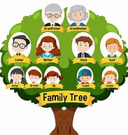 Image result for Shohmelian Family Tree