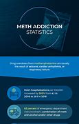 Image result for Meth Recovery Success