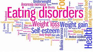Image result for Different Kinds of Eating Disorders