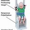Image result for Positioning Chair
