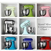 Image result for Used Kitchen Mixers